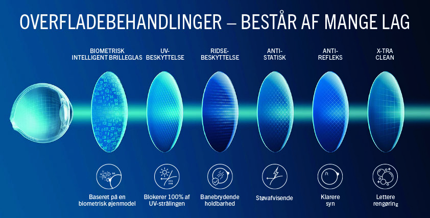 Overfladebehandlinger brilleglas